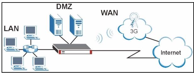 ZYXEL ZYWALL 2WG - 1