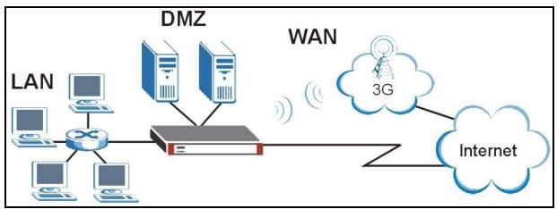 ZYXEL ZYWALL 2WG - 1