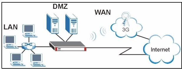 ZYXEL ZYWALL 2WG - 1