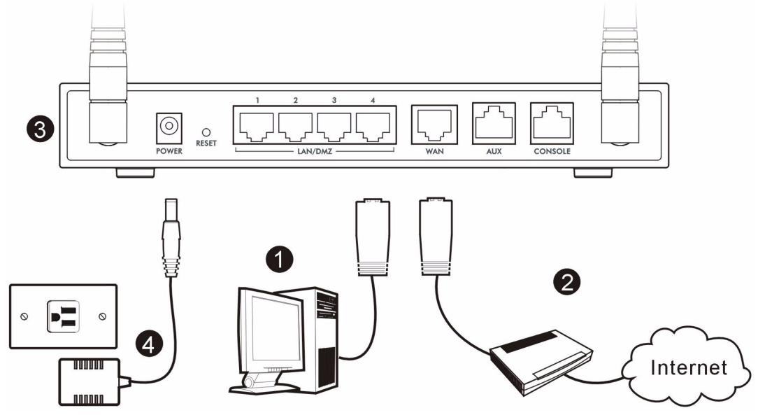 ZYXEL ZYWALL 2WG - Collegamenti hardware - 5