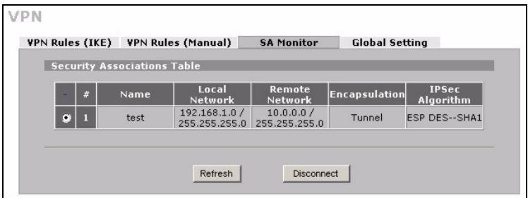 ZYXEL ZYWALL 2WG - Utiliser la connexion VPN - 1