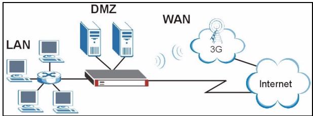 ZYXEL ZYWALL 2WG - - PPP over Ethernet oppure encapsulamento PPTP - 1