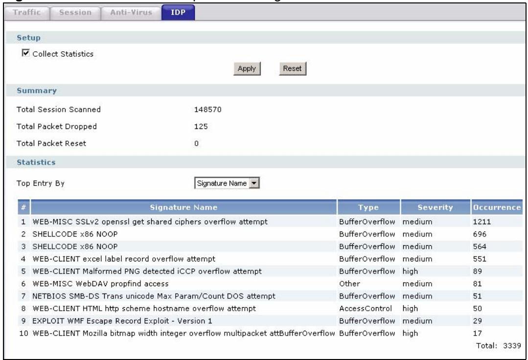 ZYXEL ZYWALL USG 1000 - IDP Report Screen - 1
