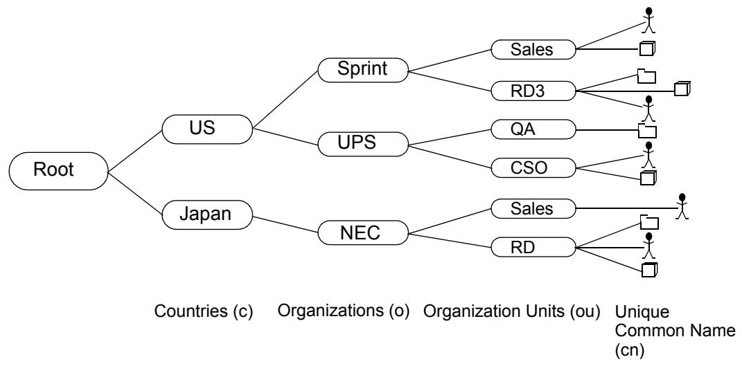 ZYXEL ZYWALL USG 1000 - Directory Structure - 1
