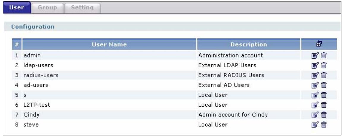 ZYXEL ZYWALL USG 1000 - User Summary - 1