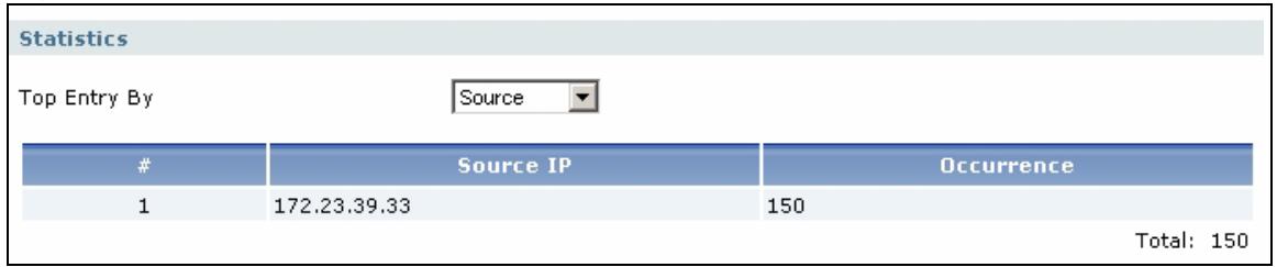 ZYXEL ZYWALL USG 1000 - Anti-Virus Report Screen - 2