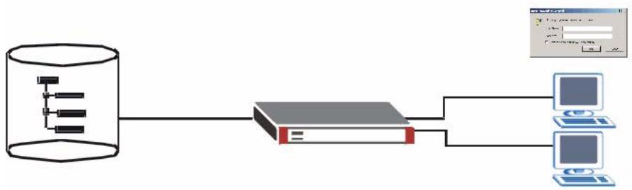 ZYXEL ZYWALL USG 1000 - Directory Service (AD/LDAP) Overview - 1