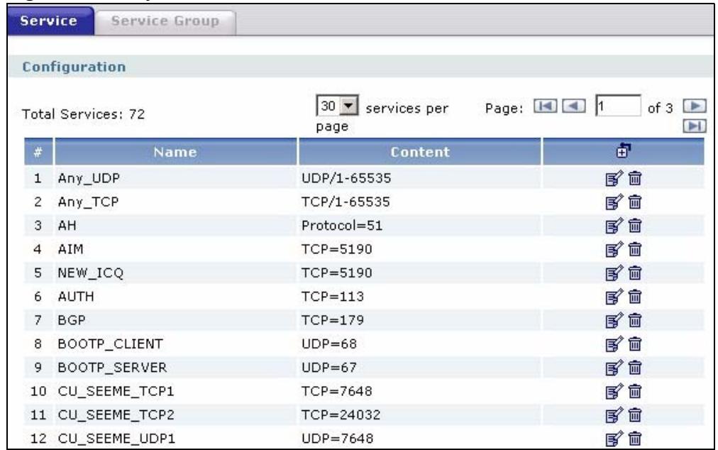 ZYXEL ZYWALL USG 1000 - Service Summary Screen - 1