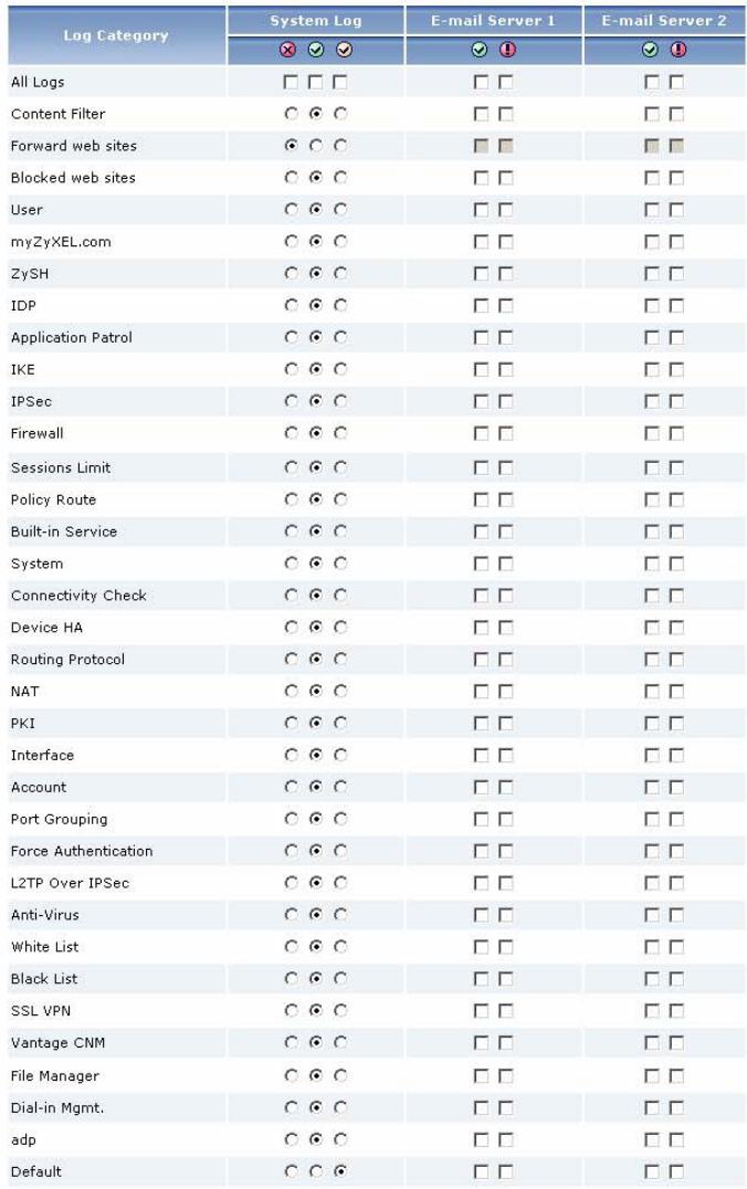 ZYXEL ZYWALL USG 1000 - Log Settings Edit E-mail - 2