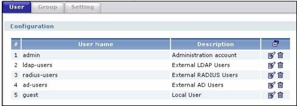 ZYXEL ZYWALL USG 2000 - User Summary Screen - 1