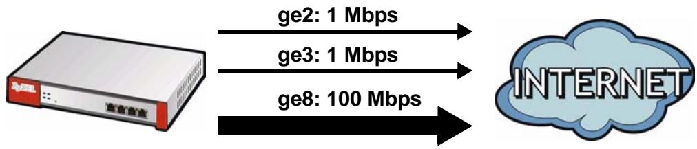 ZYXEL ZYWALL USG 2000 - How to Configure Load Balancing - 1