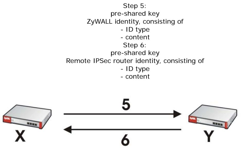 ZYXEL ZYWALL USG 2000 - Authentication - 1