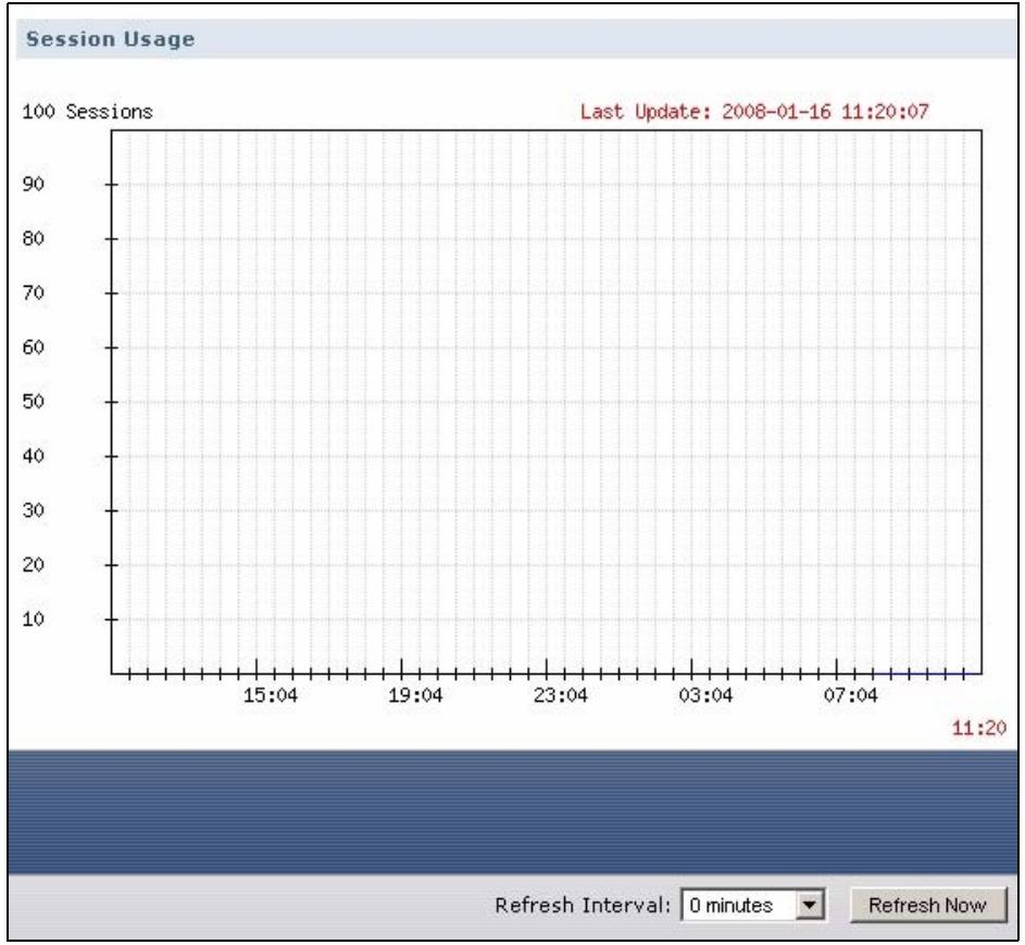 ZYXEL ZYWALL USG 2000 - The Session Usage Screen - 1