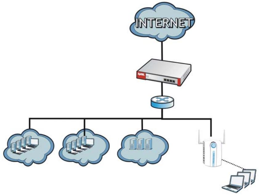 ZYXEL ZYWALL USG 2000 - User-Aware Access Control - 1