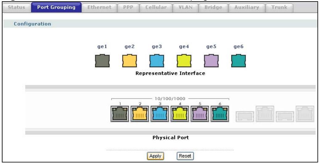ZYXEL ZYWALL USG 2000 - Port Grouping Screen - 1
