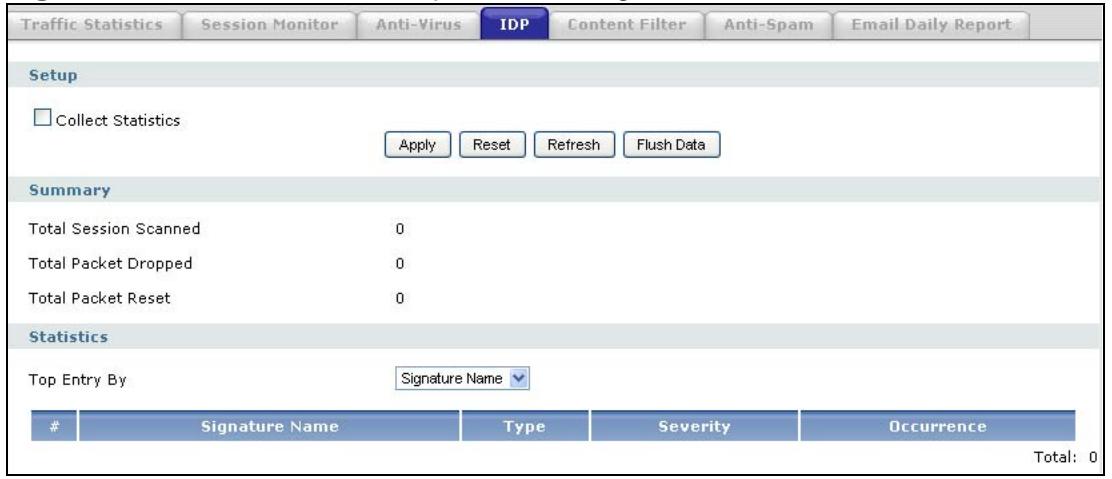 ZYXEL ZYWALL USG 2000 - The IDP Report Screen - 1