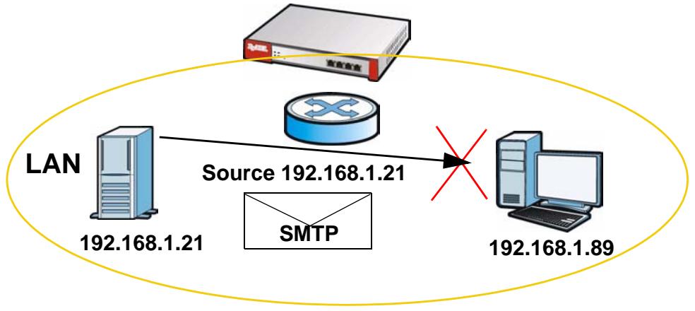 ZYXEL ZYWALL USG 2000 - NAT Loopback Policy Route - 1