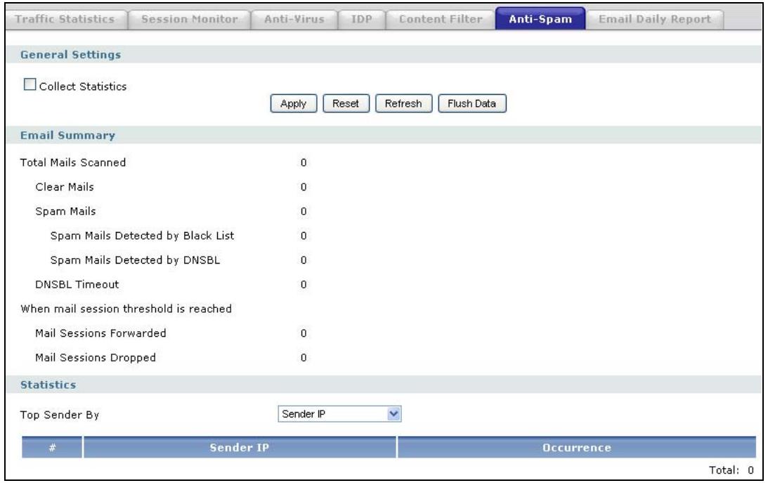 ZYXEL ZYWALL USG 2000 - The Anti-Spam Report Screen - 1