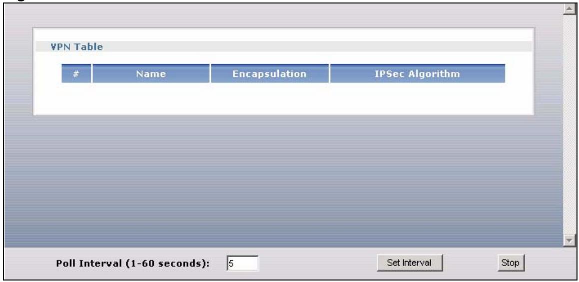 ZYXEL ZYWALL USG 2000 - The VPN Status Screen - 1