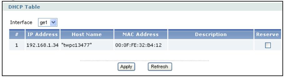ZYXEL ZYWALL USG 2000 - The DHCP Table Screen - 1