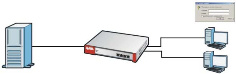 ZYXEL ZYWALL USG 2000 - RADIUS Server Overview - 1