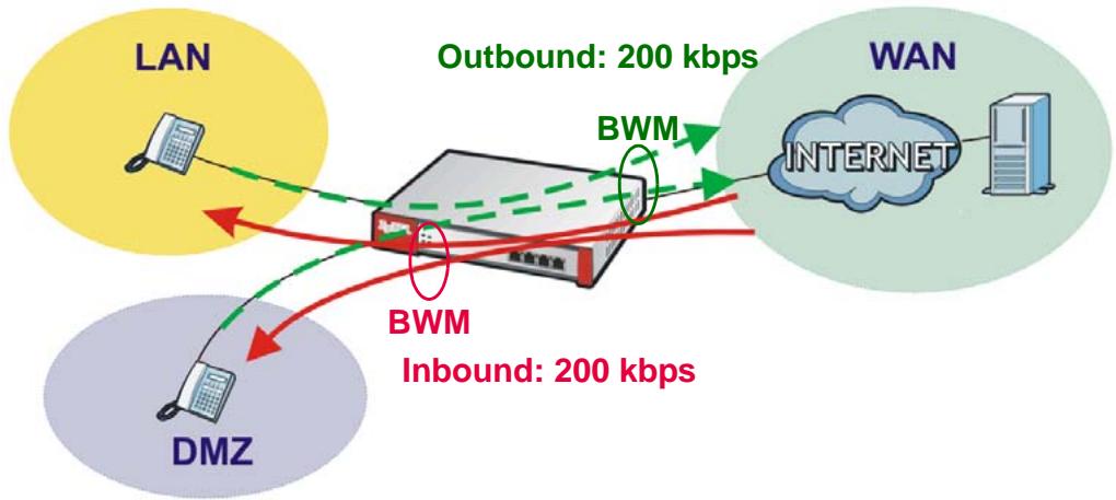 ZYXEL ZYWALL USG 2000 - SIP Any to WAN Bandwidth Management Example - 1