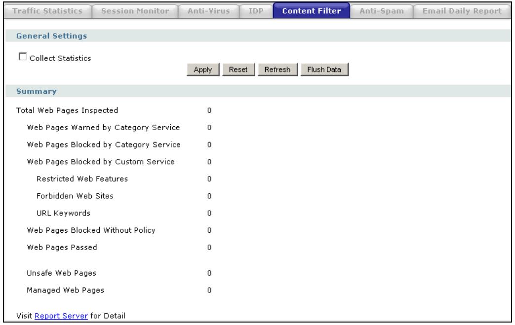 ZYXEL ZYWALL USG 2000 - The Content Filter Report Screen - 1