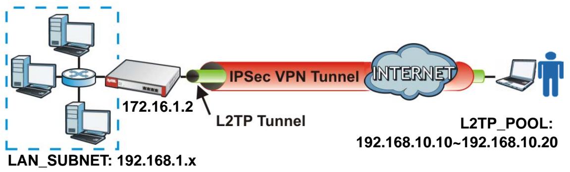 ZYXEL ZYWALL USG 2000 - L2TP VPN Example - 1