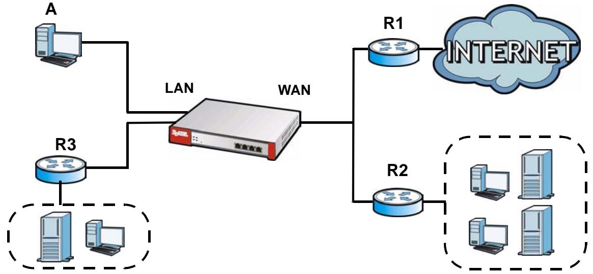 ZYXEL ZYWALL USG 2000 - Policy and Static Routes Overview - 1