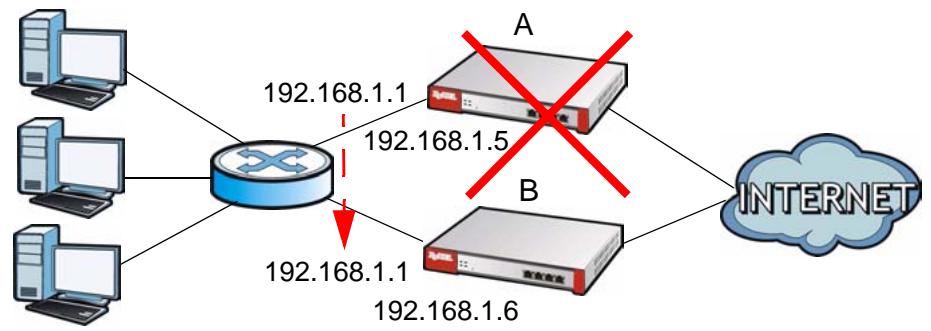 ZYXEL ZYWALL USG 2000 - Virtual Router and Management IP Addresses - 1