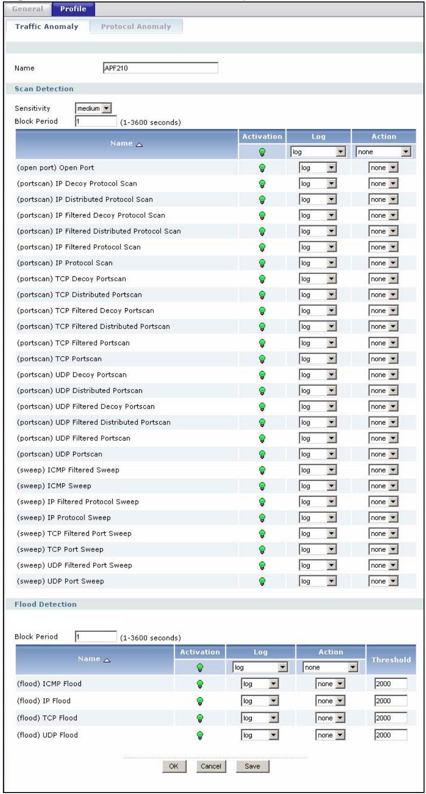 ZYXEL ZYWALL USG 2000 - Traffic Anomaly Profiles - 1