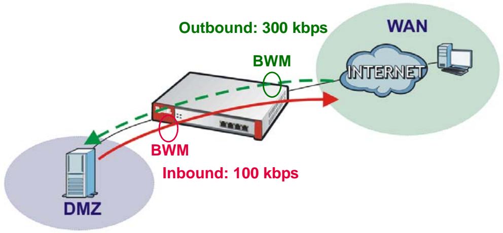ZYXEL ZYWALL USG 2000 - FTP WAN to DMZ Bandwidth Management Example - 1