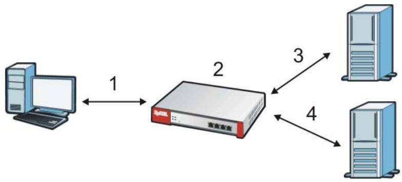 ZYXEL ZYWALL USG 2000 - External Content Filter Server Lookup Procedure - 1