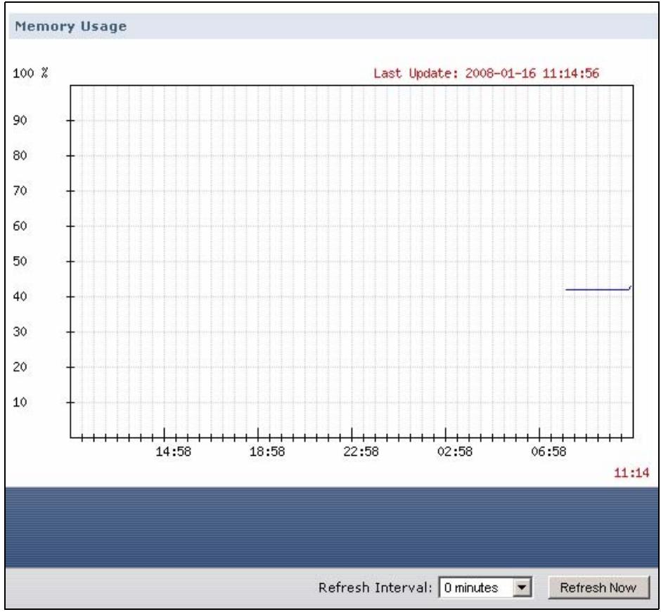 ZYXEL ZYWALL USG 2000 - The Memory Usage Screen - 1