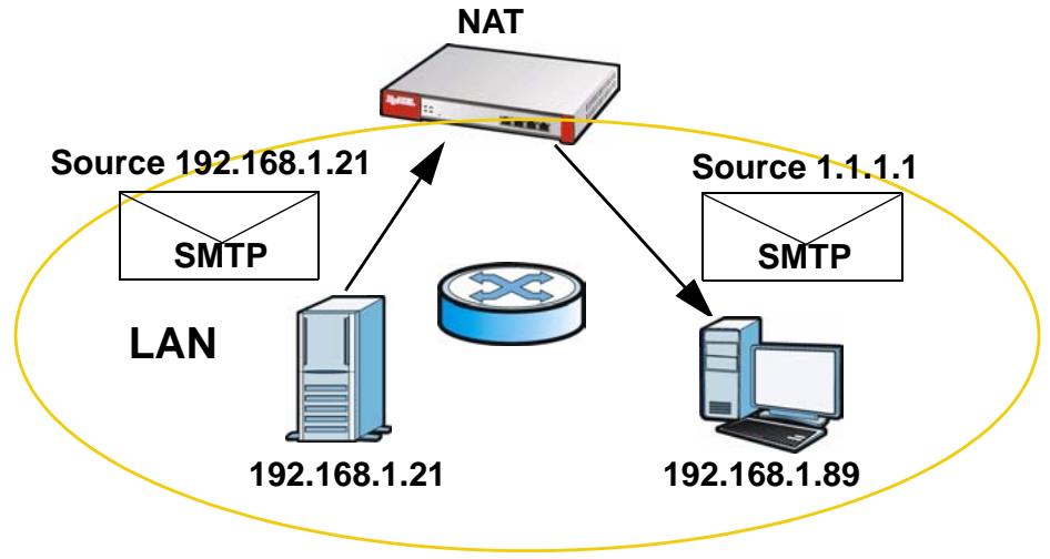 ZYXEL ZYWALL USG 2000 - NAT Loopback Policy Route - 4