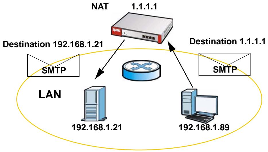 ZYXEL ZYWALL USG 2000 - NAT Loopback Virtual Server - 1
