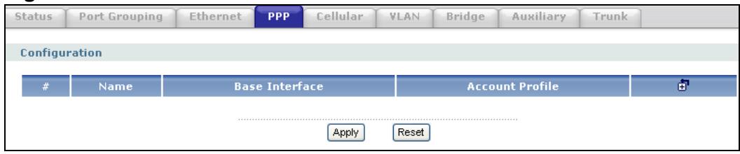 ZYXEL ZYWALL USG 2000 - PPP Interface Summary - 1