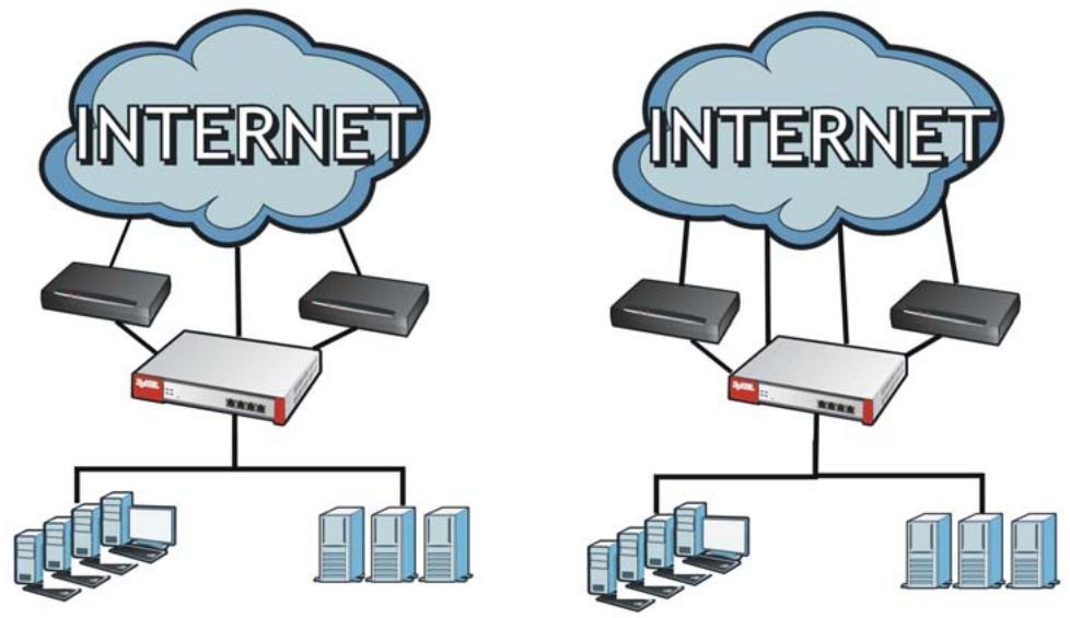 ZYXEL ZYWALL USG 2000 - Multiple WAN Interfaces - 1