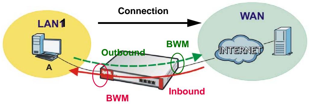 ZYXEL ZYWALL USG 2000 - Connection and Packet Directions - 1