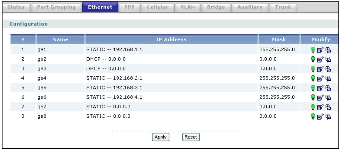 ZYXEL ZYWALL USG 2000 - Ethernet Summary Screen - 1
