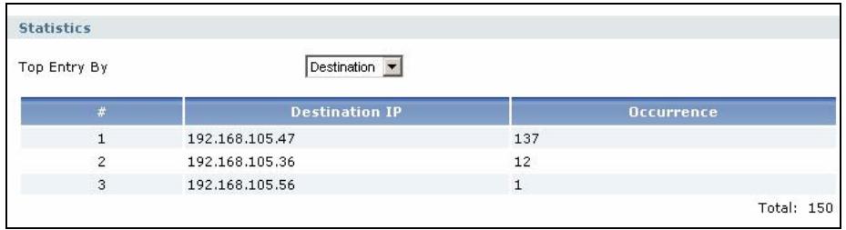ZYXEL ZYWALL USG 2000 - Virus Name Occurrence - 2