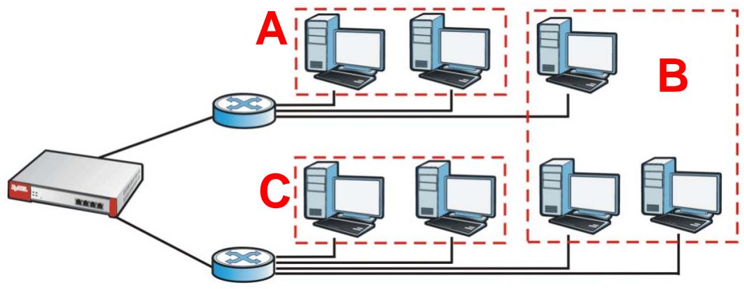 ZYXEL ZYWALL USG 2000 - VLAN Overview - 1