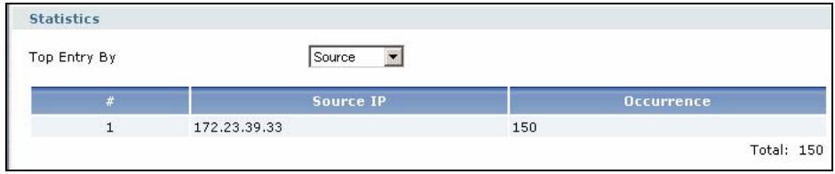 ZYXEL ZYWALL USG 2000 - Virus Name Occurrence - 1