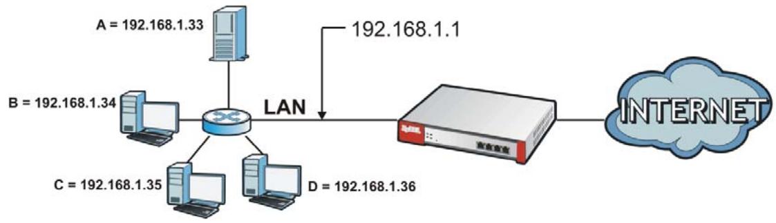 ZYXEL ZYWALL USG 2000 - Virtual Servers Overview - 1