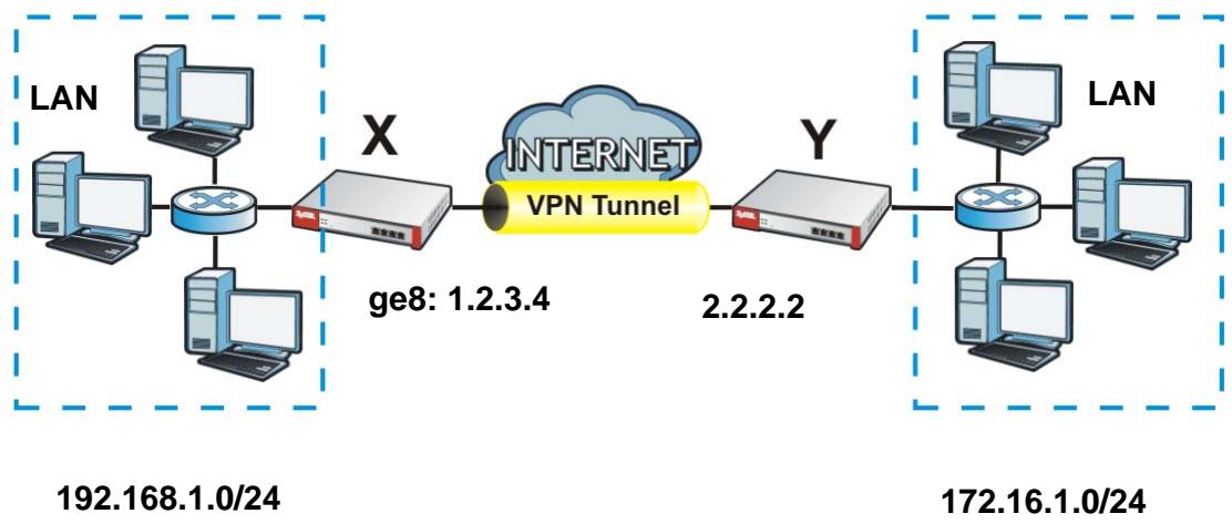 ZYXEL ZYWALL USG 2000 - How to Set Up an IPSec VPN Tunnel - 1