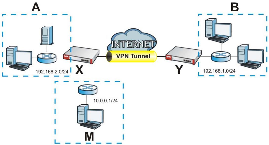 ZYXEL ZYWALL USG 2000 - NAT for Inbound and Outbound Traffic - 1
