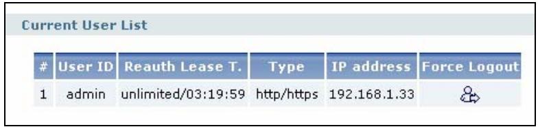 ZYXEL ZYWALL USG 2000 - The Current Users Screen - 1