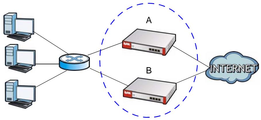 ZYXEL ZYWALL USG 2000 - Virtual Router - 1