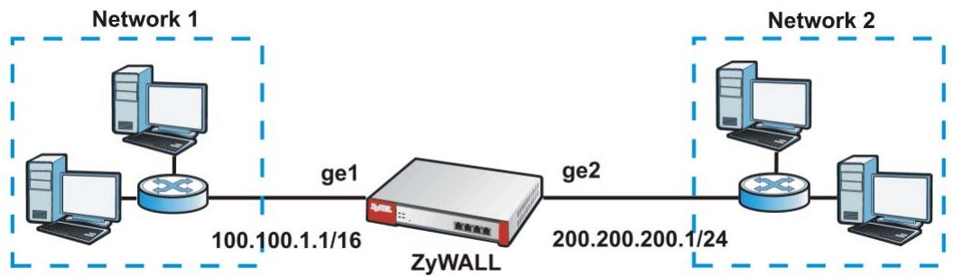 ZYXEL ZYWALL USG 2000 - IP Address Assignment - 1