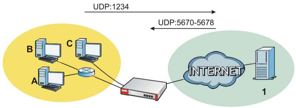 ZYXEL ZYWALL USG 2000 - Port Triggering - 1